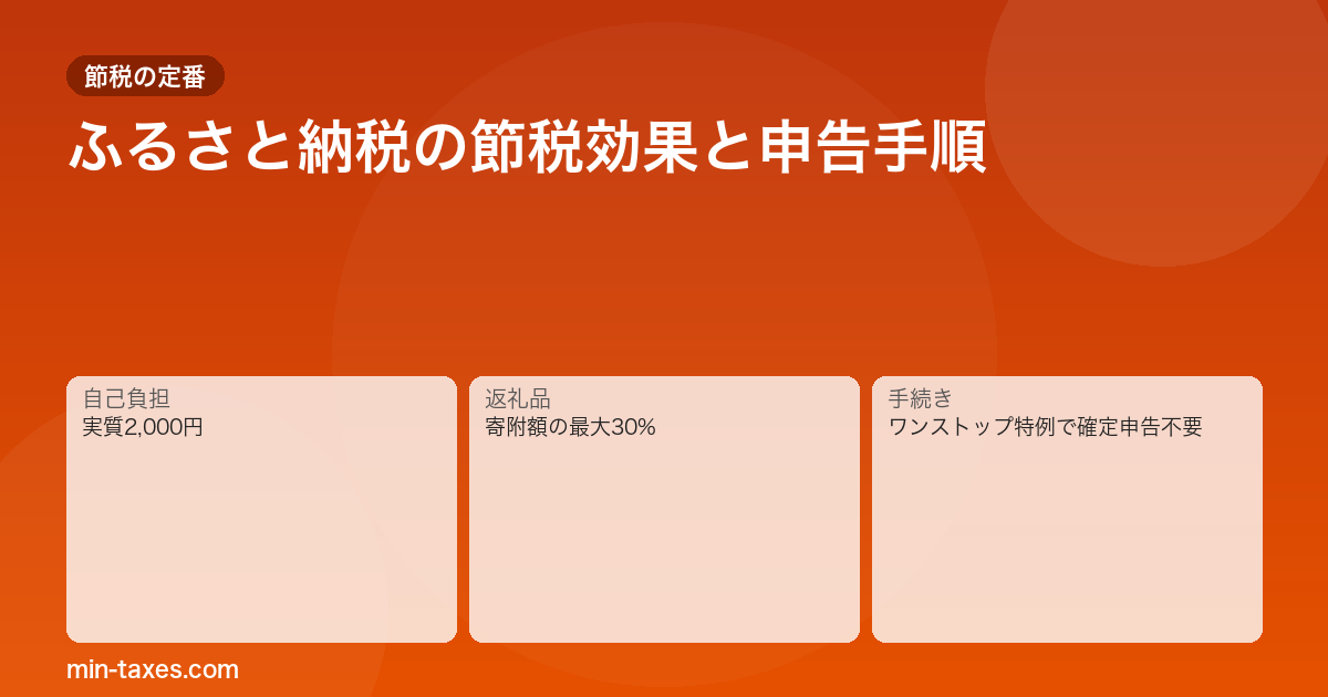 ふるさと納税ガイド｜自己負担2,000円で返礼品＋節税の仕組み