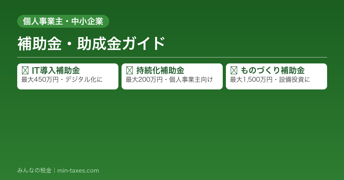 補助金・助成金ガイド|IT導入・持続化・ものづくり補助金を徹底比較