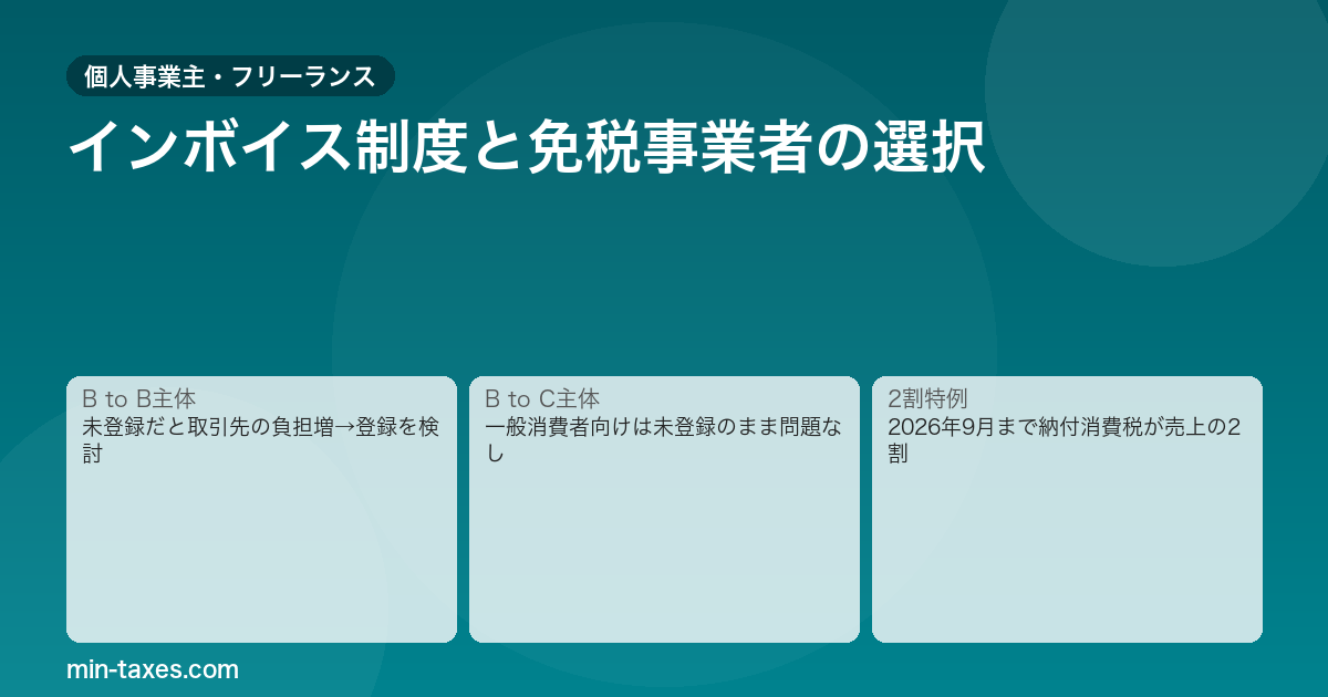 インボイス登録すべき?免税事業者の判断基準と消費税の計算