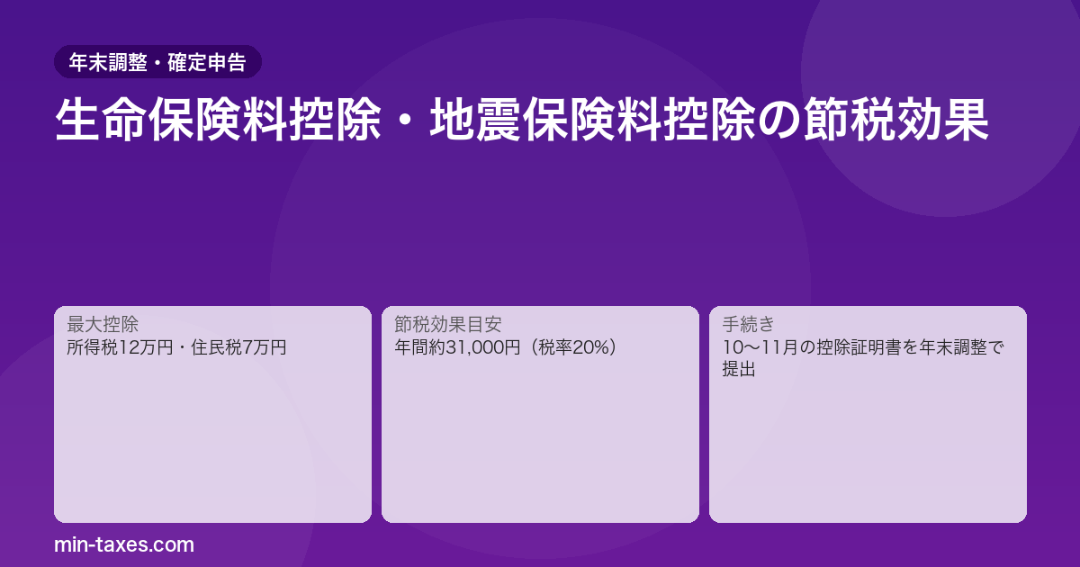 生命保険料控除の計算と年末調整の書き方|新旧制度の違いも解説