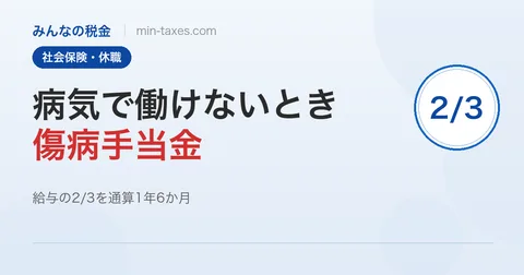 傷病手当金｜給与の2/3を通算1年6か月