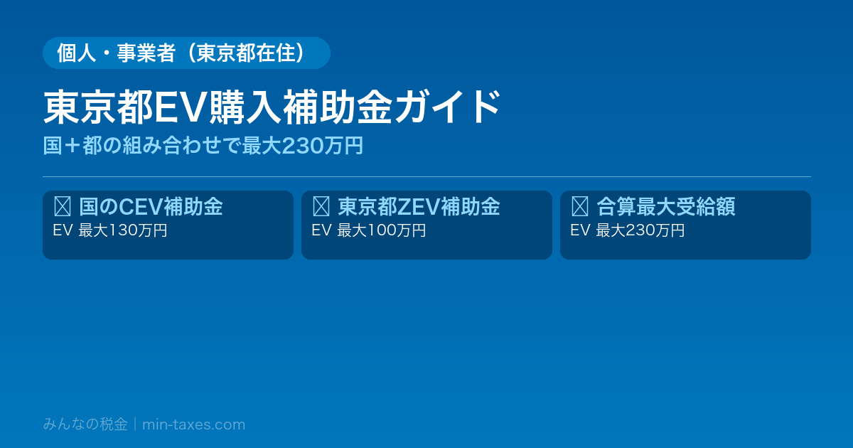 東京都EV購入補助金2026年度|国+都で最大230万円を受け取る方法