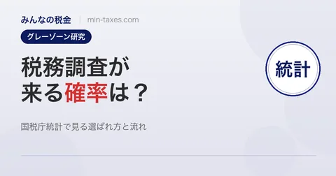 税務調査が来る確率｜国税庁統計で見るリアル