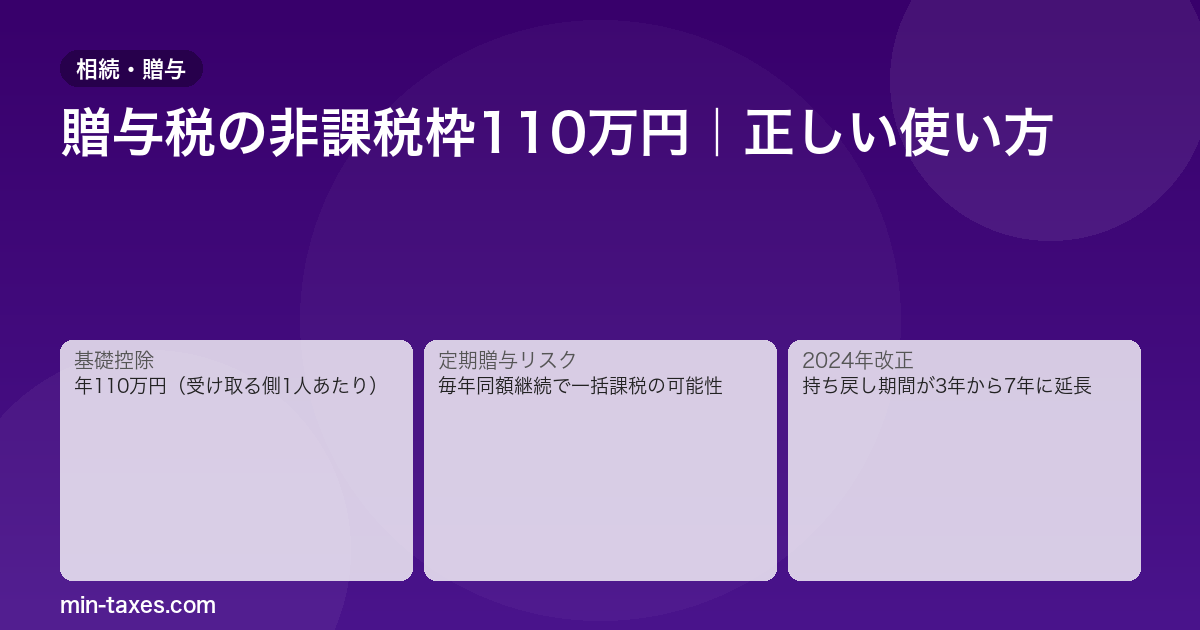 贈与税110万円の正しい使い方|定期贈与リスクと7年持ち戻しに注意